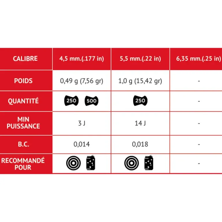 Boite de 250 plombs Match tête plate corps strié cal 5.5 mm