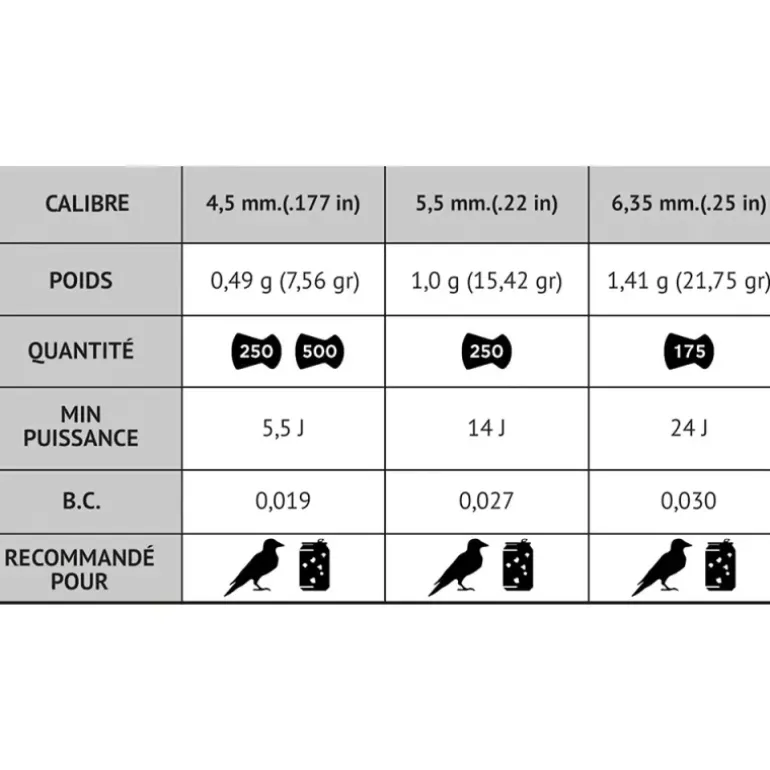 Boite de 250 Plombs Pro Mag tête pointue corps lisse cal 5.5mm