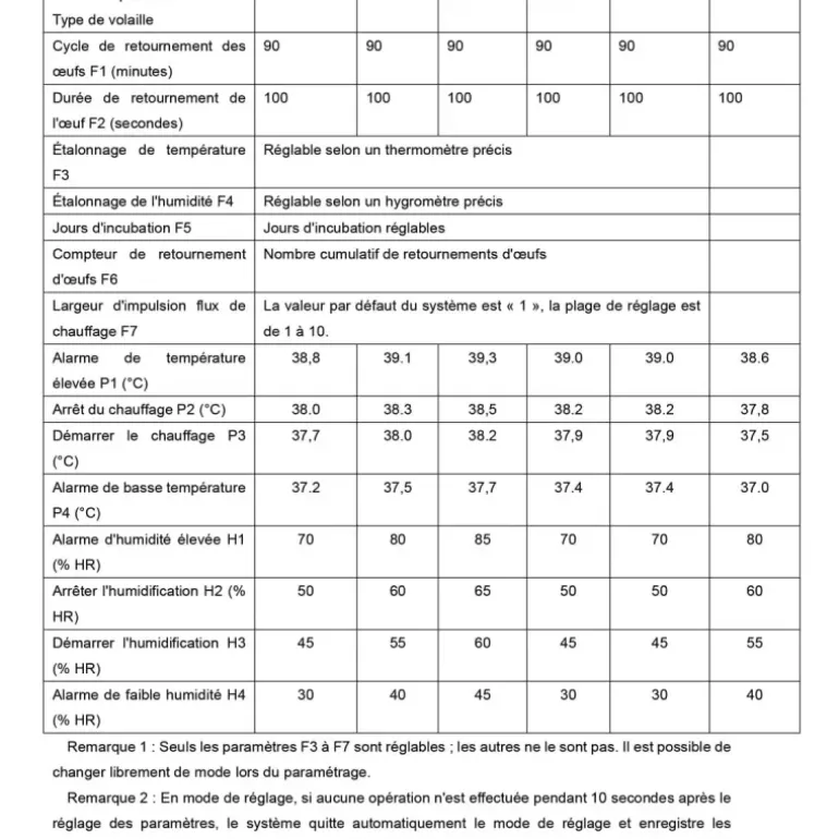 Couveuse Automatique PRO Couvitech® 272 œufs - Incubation Haute Performance