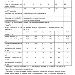 Couveuse Automatique PRO Couvitech® 68 œufs - Incubation Haute Performance
