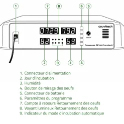 Couveuse automatique SP Couvitech® 64 œufs - Incubation professionnelle