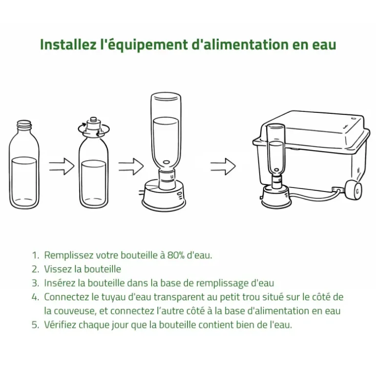 Couveuse Automatique SP Couvitech® 36 Œufs - Incubation Professionnelle et Fiable
