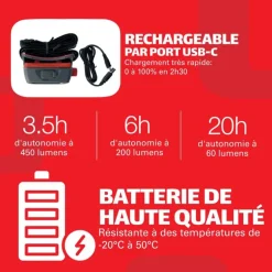 Lampe frontale OBSERVER - 450 Lumens - Rechargeable USB-C - Étanche IP67