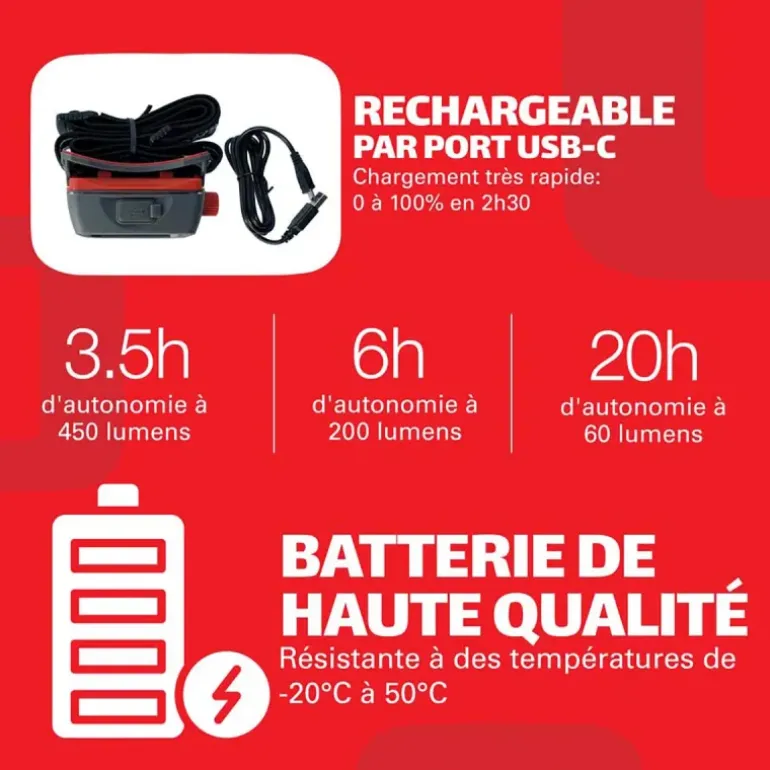Lampe frontale OBSERVER - 450 Lumens - Rechargeable USB-C - Étanche IP67