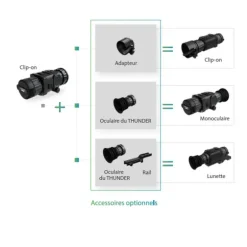 Module tir thermique clip-on Thunder Pro TE19C 2.0 4h30 autonomie