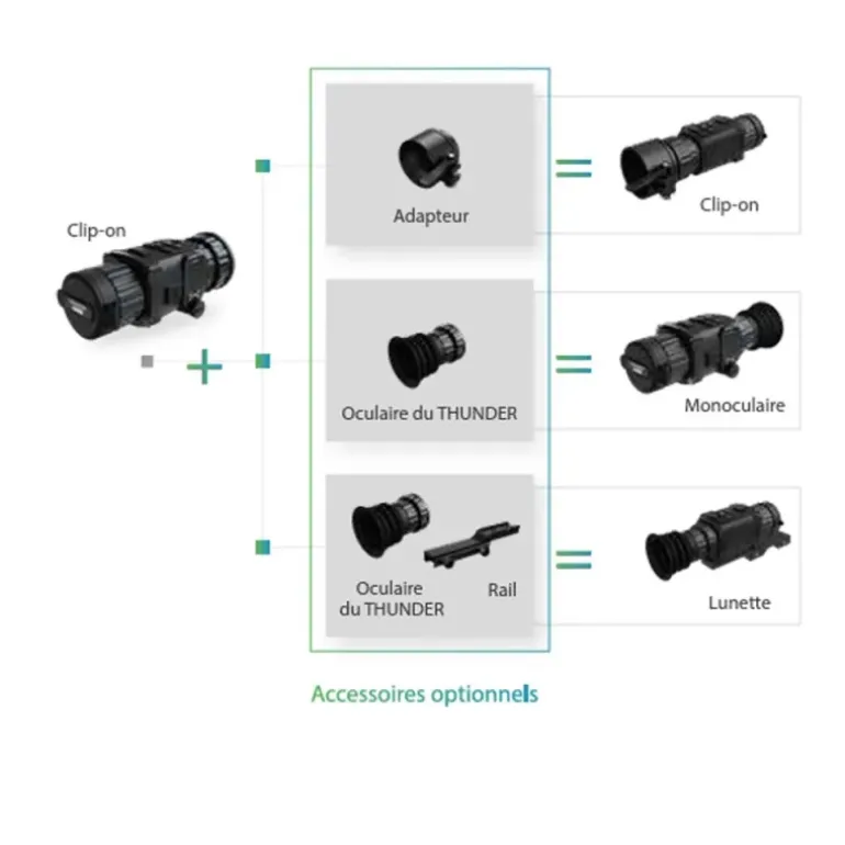 Module tir thermique clip-on Thunder Pro TE19C 2.0 4h30 autonomie
