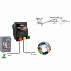 Moniteur de Surveillance IP Monitor - Contrôle à Distance pour Électrificateurs 230V